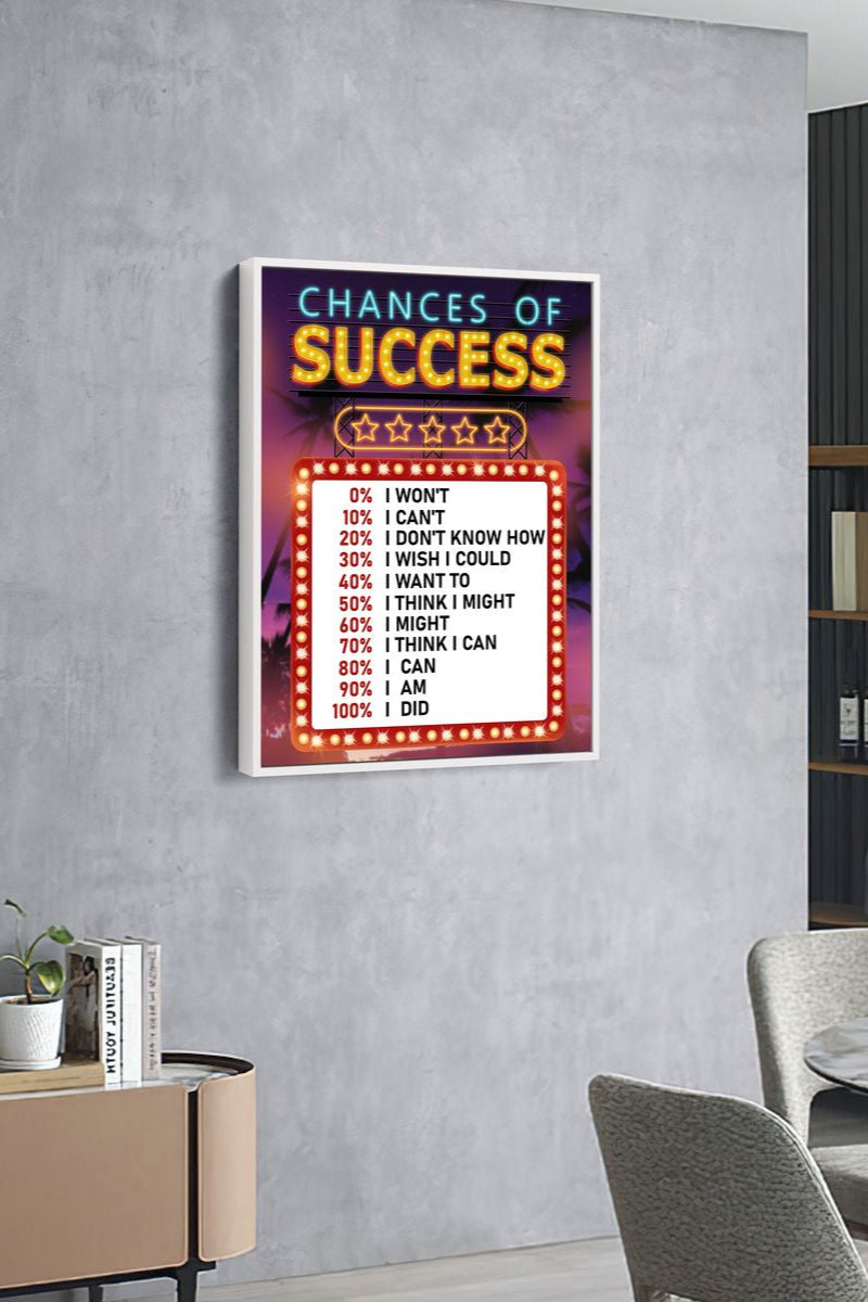 Chances of success