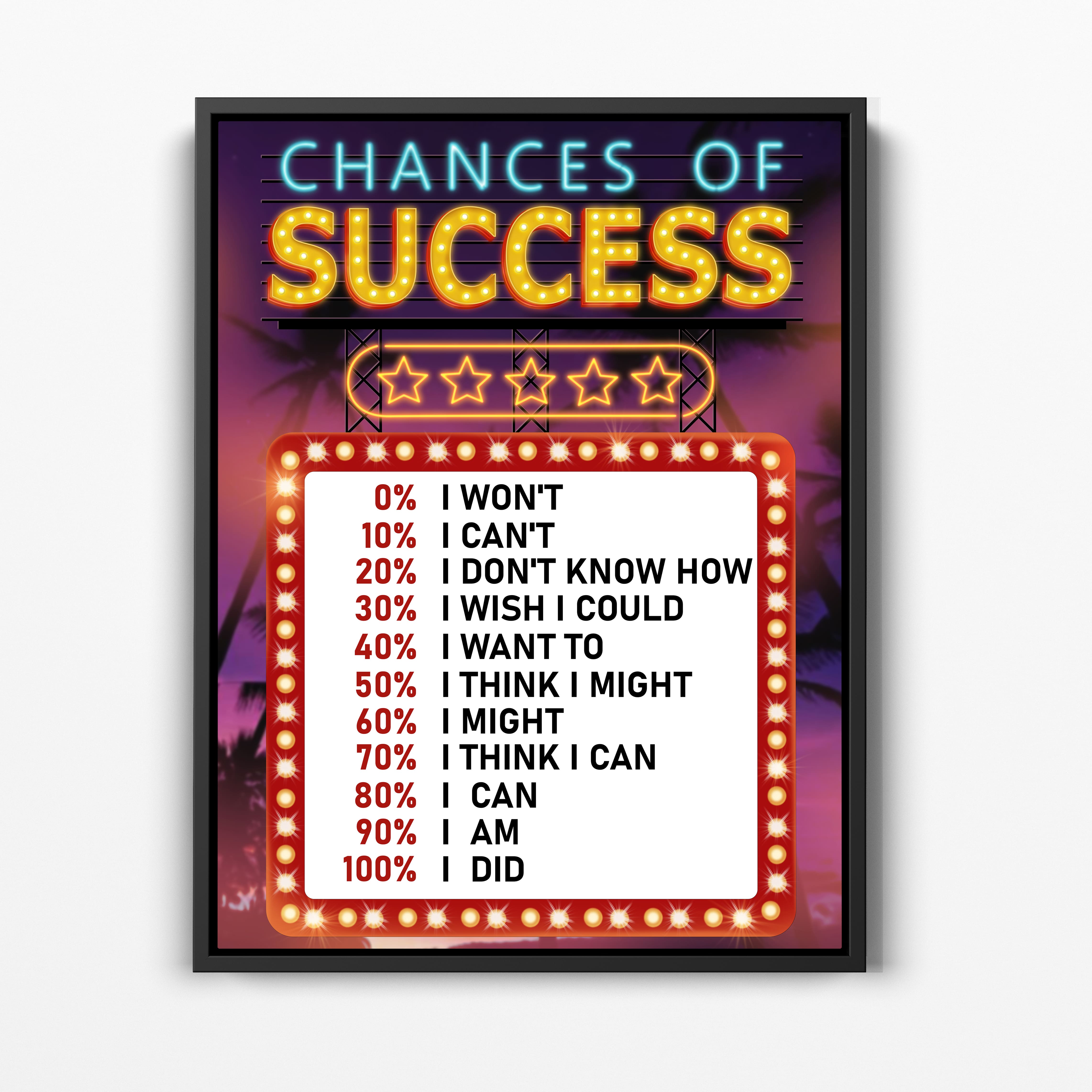 Chances of success