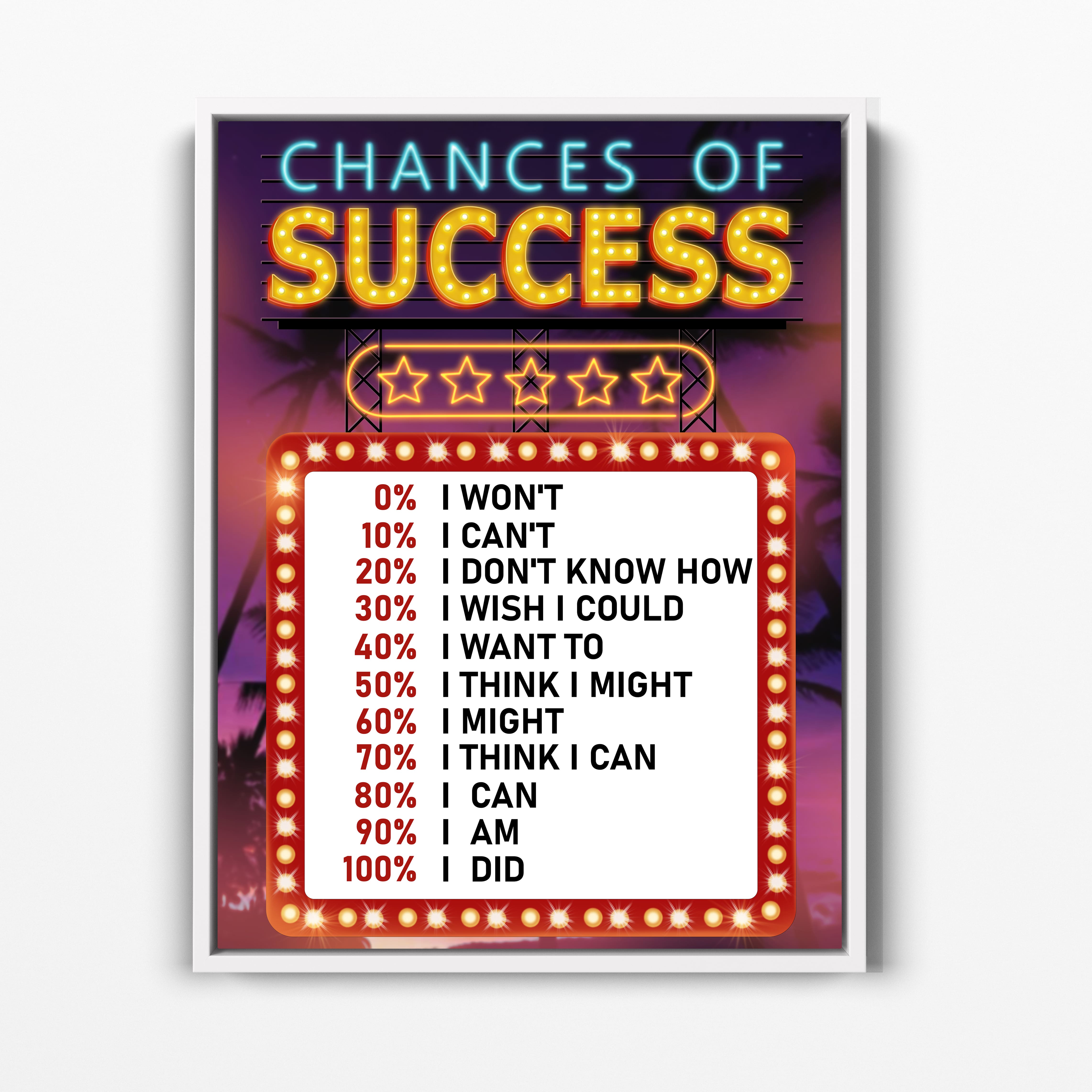 Chances of success