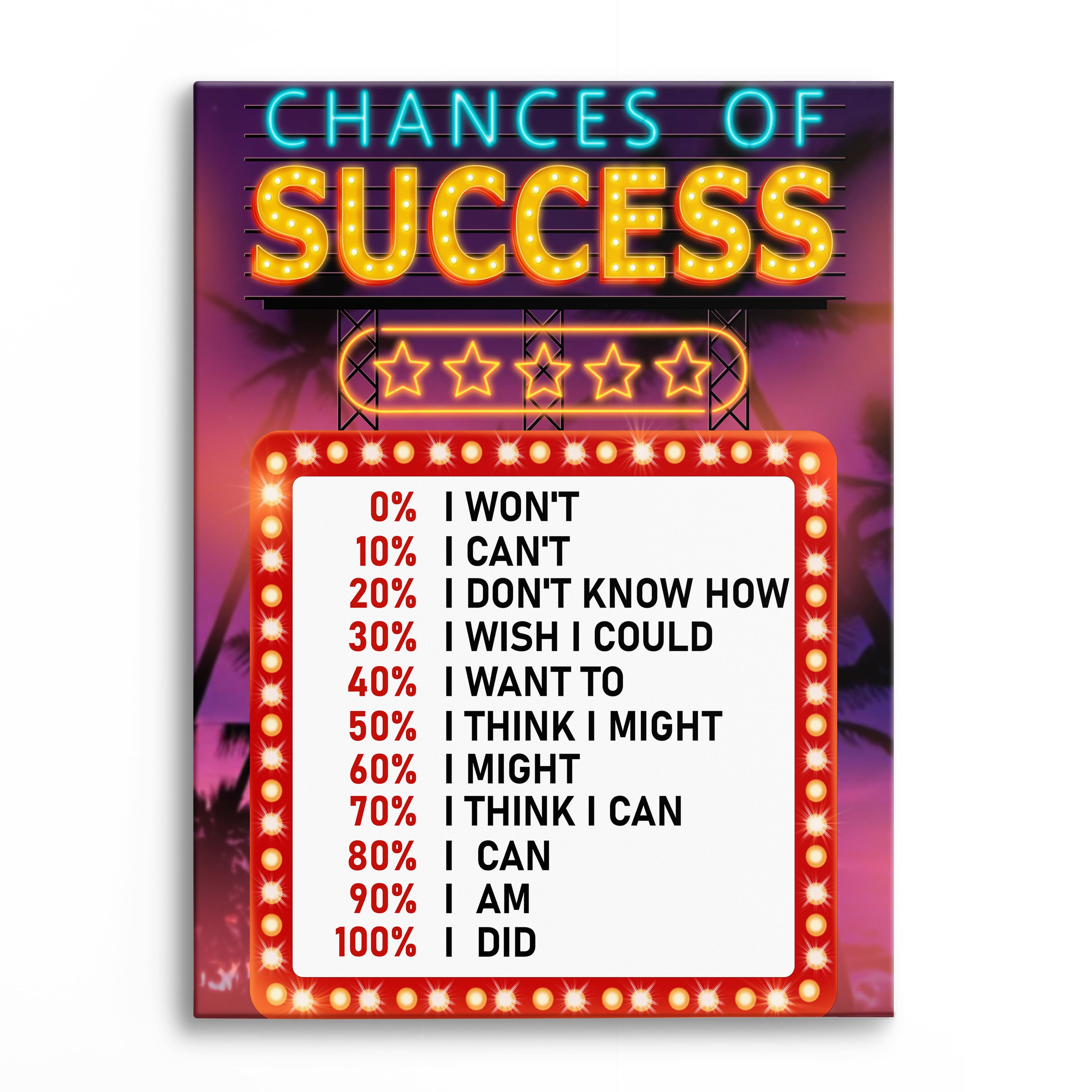 Chances of success