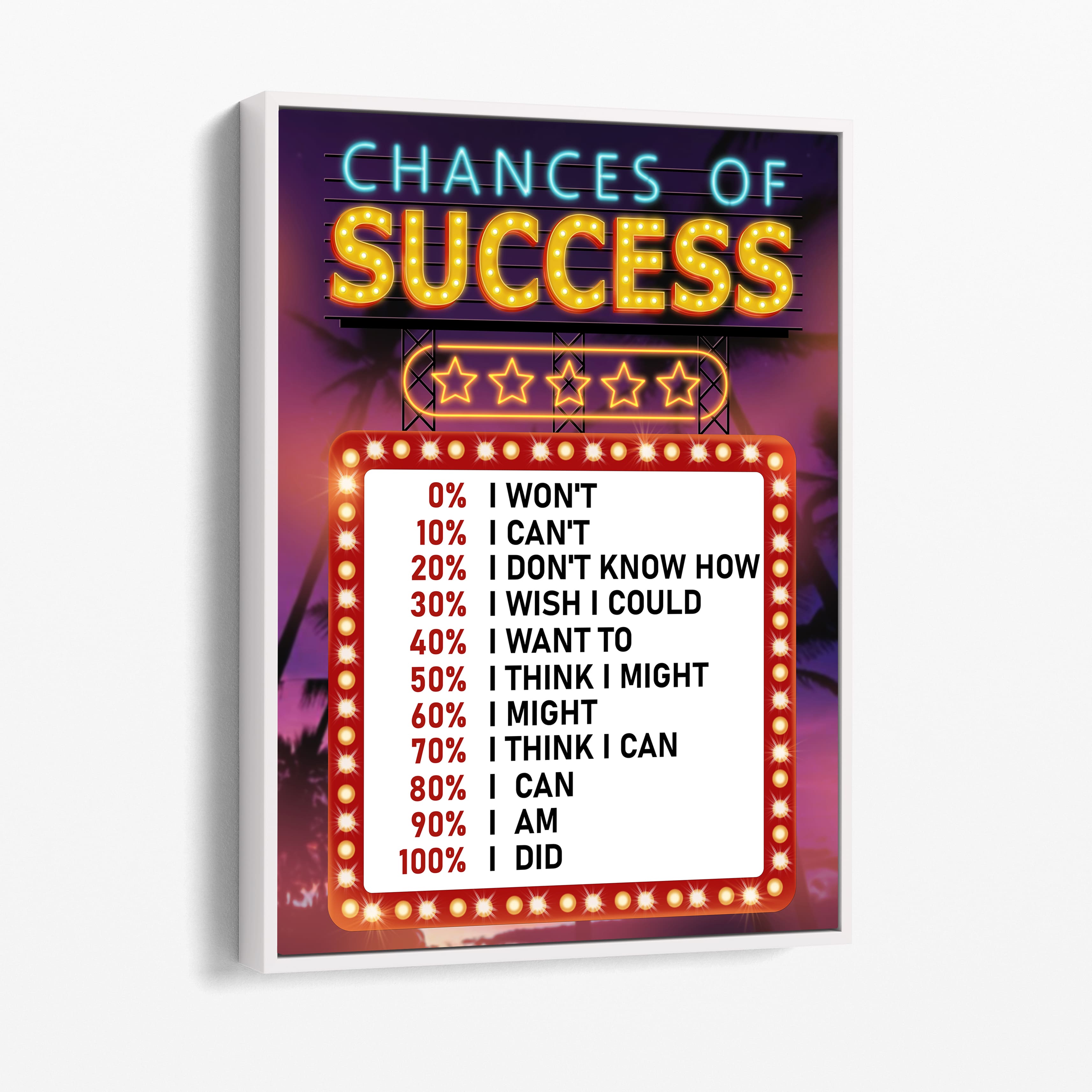 Chances of success