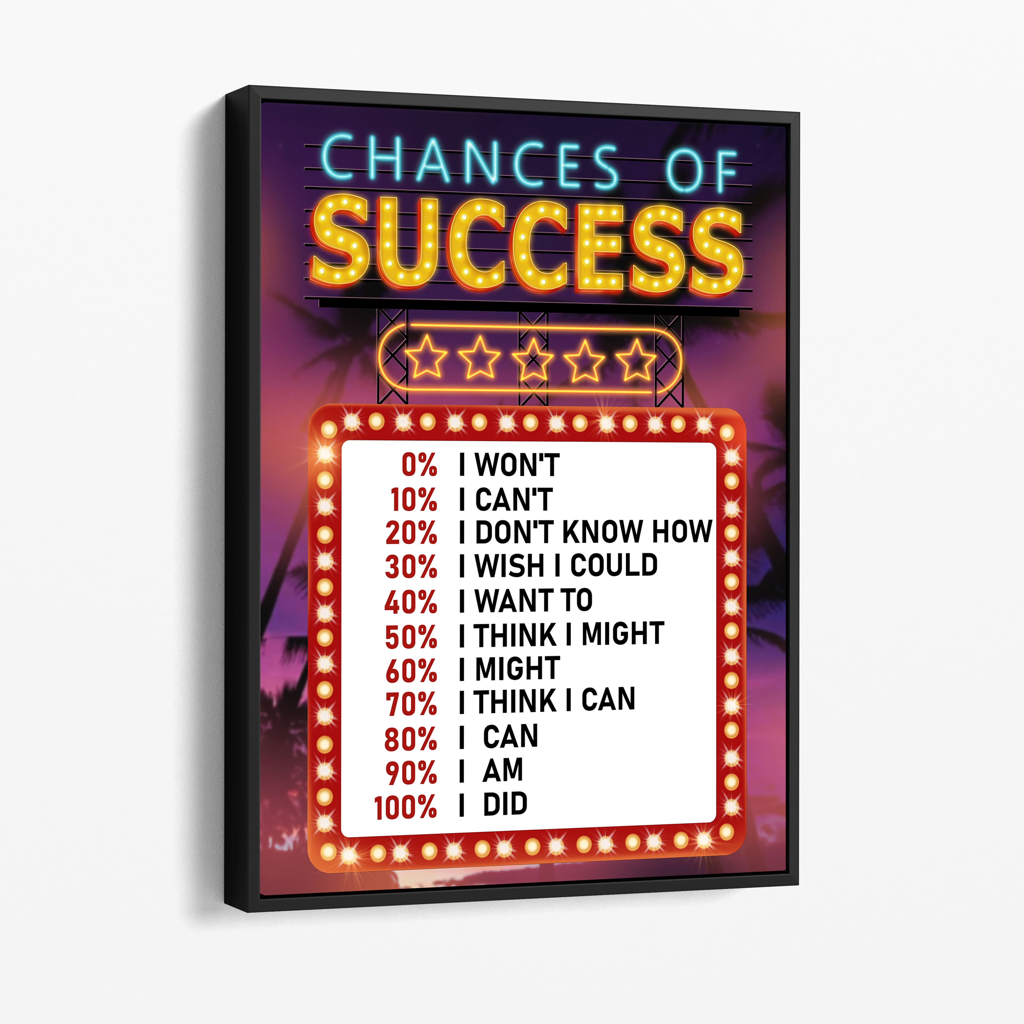 Chances of success