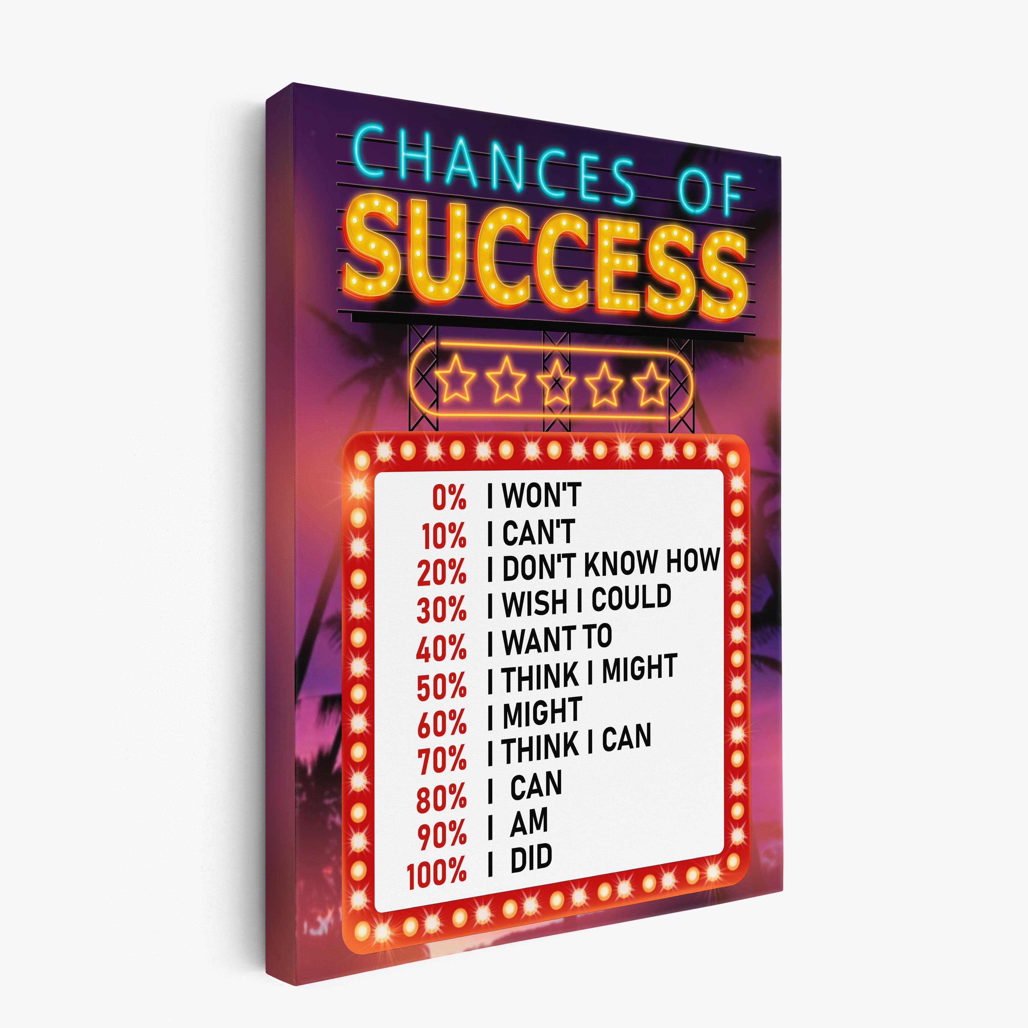 Chances of success